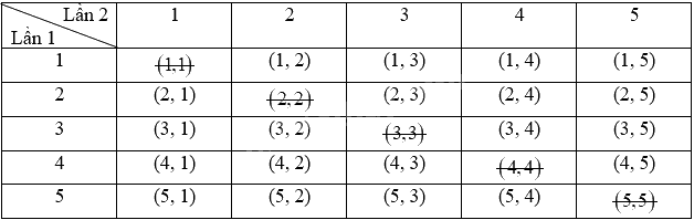 Giải bài tập 8.2 trang 59 SGK Toán 9 tập 2 - Kết nối tri thức 2