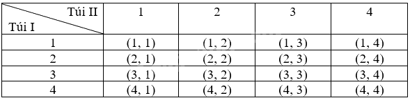 Giải bài tập 8.8 trang 63 SGK Toán 9 tập 2 - Kết nối tri thức 2