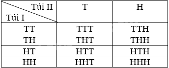 Giải bài tập 8.9 trang 65 SGK Toán 9 tập 2 - Kết nối tri thức 3