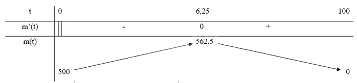 Giải bài tập 8 trang 43 SGK Toán 12 tập 2 - Cánh diều 2