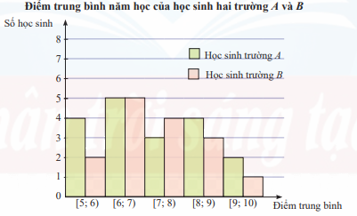 Giải bài tập 8 trang 86 SGK Toán 12 tập 1 - Chân trời sáng tạo 1