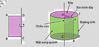 Giải bài tập 9.1 trang 67 SGK Toán 9 tập 2 - Cùng khám phá 3