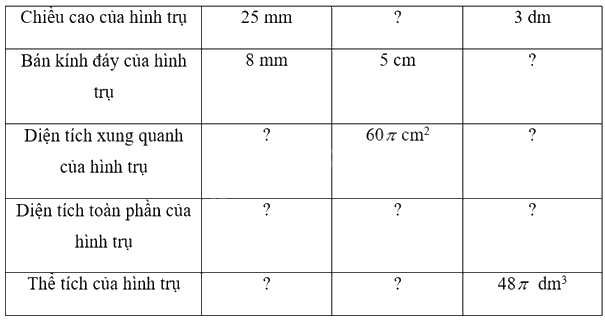 Giải bài tập 9.2 trang 67 SGK Toán 9 tập 2 - Cùng khám phá 1