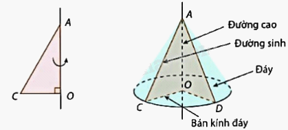 Giải bài tập 9.22 trang 86 SGK Toán 9 tập 2 - Cùng khám phá 2