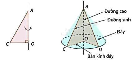 Giải bài tập 9.6 trang 75 SGK Toán 9 tập 2 - Cùng khám phá 3