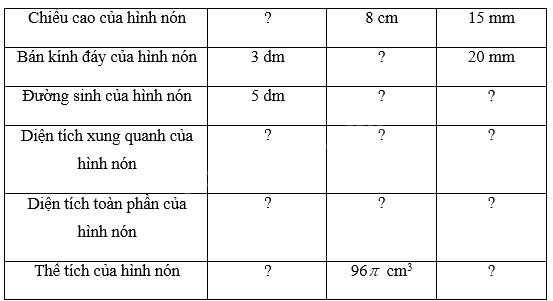 Giải bài tập 9.7 trang 75 SGK Toán 9 tập 2 - Cùng khám phá 1