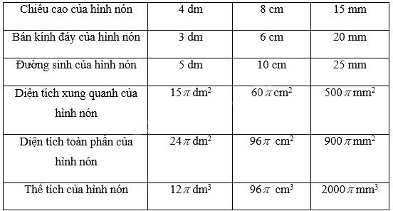 Giải bài tập 9.7 trang 75 SGK Toán 9 tập 2 - Cùng khám phá 3