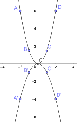 Giải bài tập 9 trang 22 SGK Toán 9 tập 2 - Chân trời sáng tạo 3