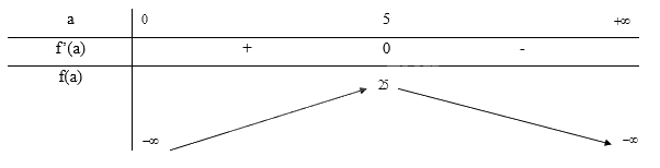 Giải bài tập 9 trang 37 SGK Toán 12 tập 1 - Chân trời sáng tạo 2