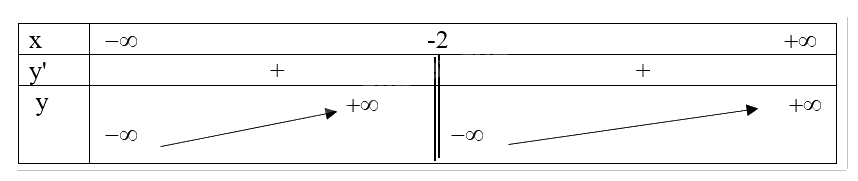 Giải bài tập 9 trang 47 SGK Toán 12 tập 1 - Cánh diều 12