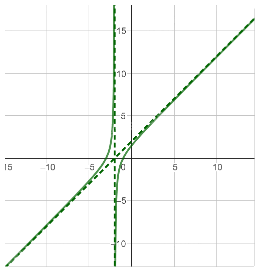Giải bài tập 9 trang 47 SGK Toán 12 tập 1 - Cánh diều 13