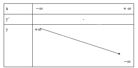 Giải bài tập 9 trang 47 SGK Toán 12 tập 1 - Cánh diều 4
