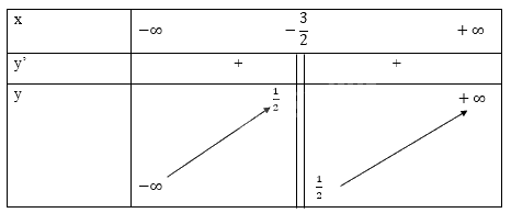 Giải bài tập 9 trang 47 SGK Toán 12 tập 1 - Cánh diều 8