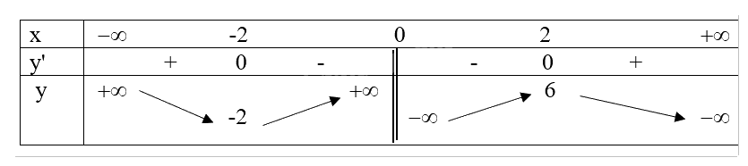 Giải bài tập 9 trang 47 SGK Toán 12 tập 1 - Cánh diều 10