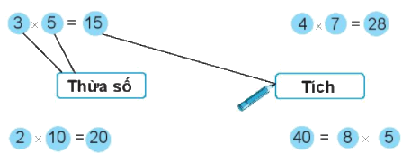 Giải bài: Thừa số - tích VBT toán 2 - Chân trời sáng tạo 0 1