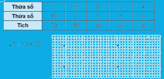 Giải bài: Thừa số - tích VBT toán 2 - Chân trời sáng tạo 3
