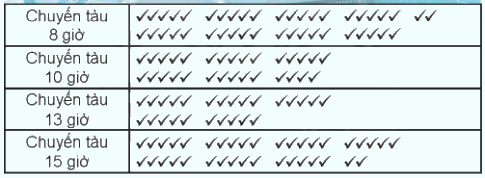 Giải bài: Thực hành và trải nghiệm (trang 135) Vở bài tập toán 2 - Chân trời sáng tạo 7