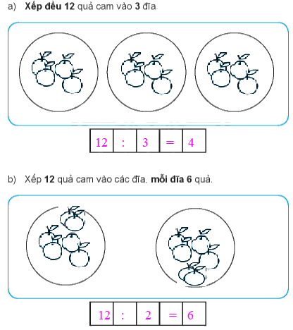 Giải bài: Thực hành và trải nghiệm (trang 39) VBT toán 2 - Chân trời sáng tạo 1 3