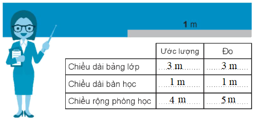 Giải bài: Thực hành và trải nghiệm (trang 81) VBT toán 2 - Chân trời sáng tạo 4