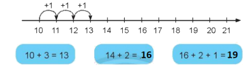 Giải bài: Tia số - số liền trước, số liền sau (trang 29) Vở bài tập toán 2 - Chân trời sáng tạo 17