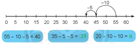 Giải bài: Tia số - số liền trước, số liền sau (trang 29) Vở bài tập toán 2 - Chân trời sáng tạo 18