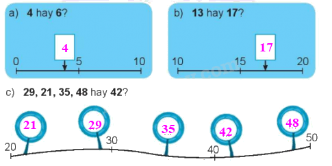 Giải bài: Tia số - số liền trước, số liền sau (trang 29) Vở bài tập toán 2 - Chân trời sáng tạo 20