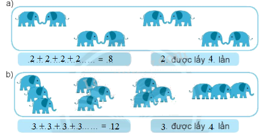 Giải bài: Tổng các số hạng bằng nhau VBT toán 2 - Chân trời sáng tạo 6