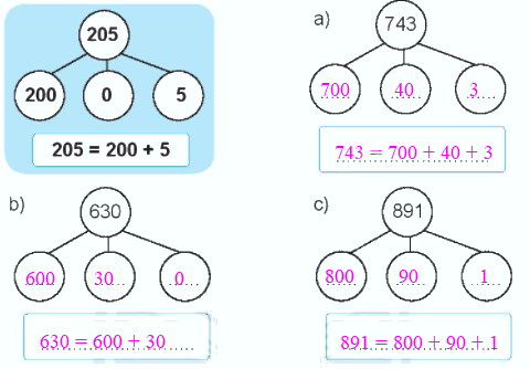 Giải bài: Viết số thành tổng các trăm, chục, đơn vị VBT toán 2 - Chân trời sáng tạo 0 2