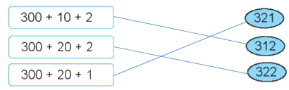 Giải bài: Viết số thành tổng các trăm, chục, đơn vị VBT toán 2 - Chân trời sáng tạo 2 2
