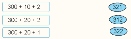 Giải bài: Viết số thành tổng các trăm, chục, đơn vị VBT toán 2 - Chân trời sáng tạo 3