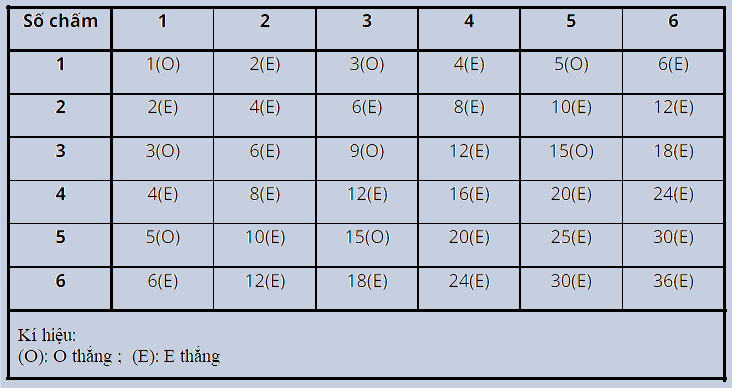 Giải câu 1 trang 97 SGK Toán 6 Kết nối tri thức với cuộc sống 1