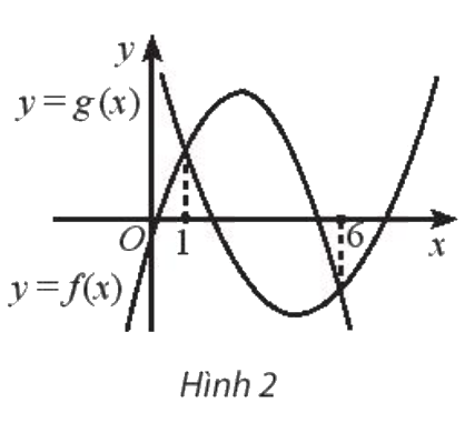 Giải câu 12 trang 21 SBT toán 10 - Chân trời sáng tạo 1