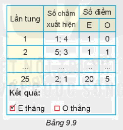 Giải câu 2 trang 97 SGK Toán 6 Kết nối tri thức với cuộc sống 1