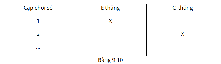 Giải câu 3 trang 97 SGK Toán 6 Kết nối tri thức với cuộc sống 1