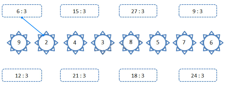 Giải câu 5, 6, 7, 8, Vui học trang 20, 21 3