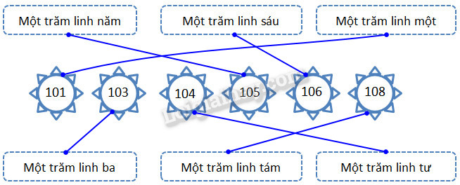 Giải câu 5, 6, 7, 8, Vui học trang 38, 39 2 2