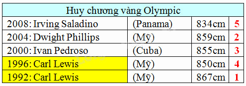 Giải câu 5, 6, 7, 8, Vui học trang 54, 55 4 2