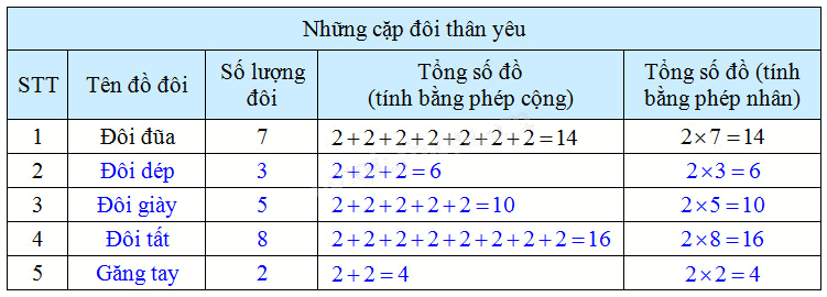 Giải câu 5, 6, 7, 8, Vui học trang 6, 7, 8 6