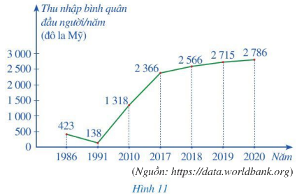 Giải câu hỏi khởi động trang 14 SGK Toán 7 tập 2 - Cánh diều 1
