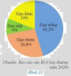 Giải câu hỏi khởi động trang 20 SGK Toán 7 tập 2 - Cánh diều 1