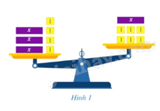 Giải câu hỏi khởi động trang 35 SGK Toán 9 tập 1 - Cánh diều 1