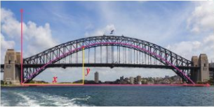 Giải câu hỏi khởi động trang 39 SGK Toán 10 tập 1 - Cánh diều 1