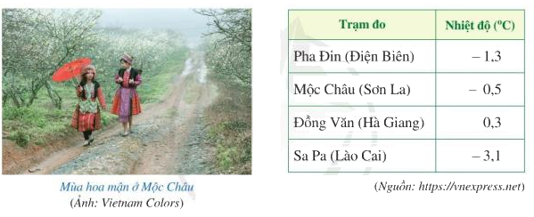 Giải câu hỏi khởi động trang 5 SGK Toán 7 tập 1 - Cánh diều 1