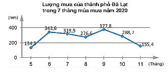 Giải Câu hỏi khởi động trang 6 SGK Toán 8 – Chân trời sáng tạo 1