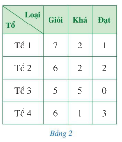 Giải câu hỏi khởi động trang 9 SGK Toán 7 tập 2 - Cánh diều 1
