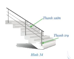 Giải Câu hỏi mở đầu trang 105 SGK Toán 8 – Cánh diều 1