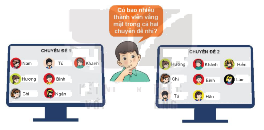 Giải câu hỏi mở đầu trang 12 SGK Toán 10 tập 1 – Kết nối tri thức 1