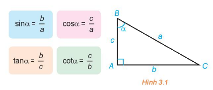 Giải câu hỏi mở đầu trang 33 SGK Toán 10 tập 1 - Kết nối tri thức 1