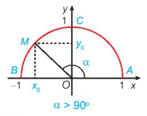 Giải câu hỏi mở đầu trang 33 SGK Toán 10 tập 1 - Kết nối tri thức 2