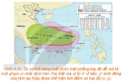 Giải câu hỏi mở đầu trang 59 SGK Toán 10 tập 1 – Kết nối tri thức 1